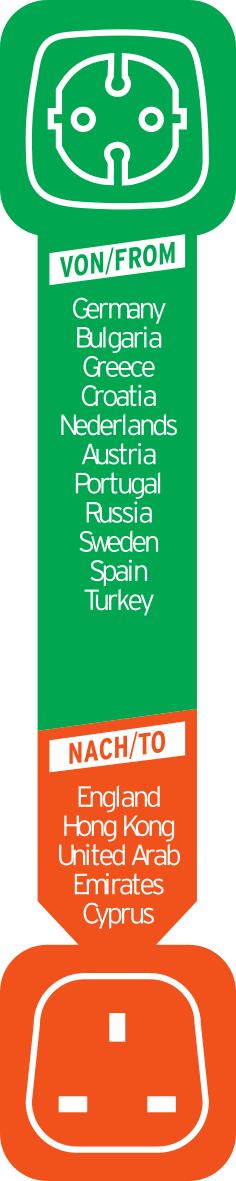 Brennenstuhl EU to UK Plug Adapter