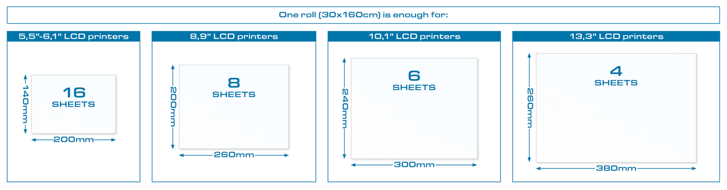PrimaCreator FEP Film Roll for 3D Printers - 30 x 160 cm